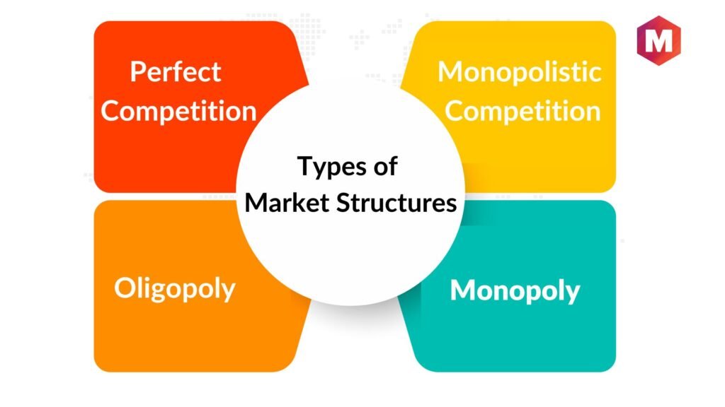 Market Structure