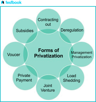 privatisation 3 1b36e2a7