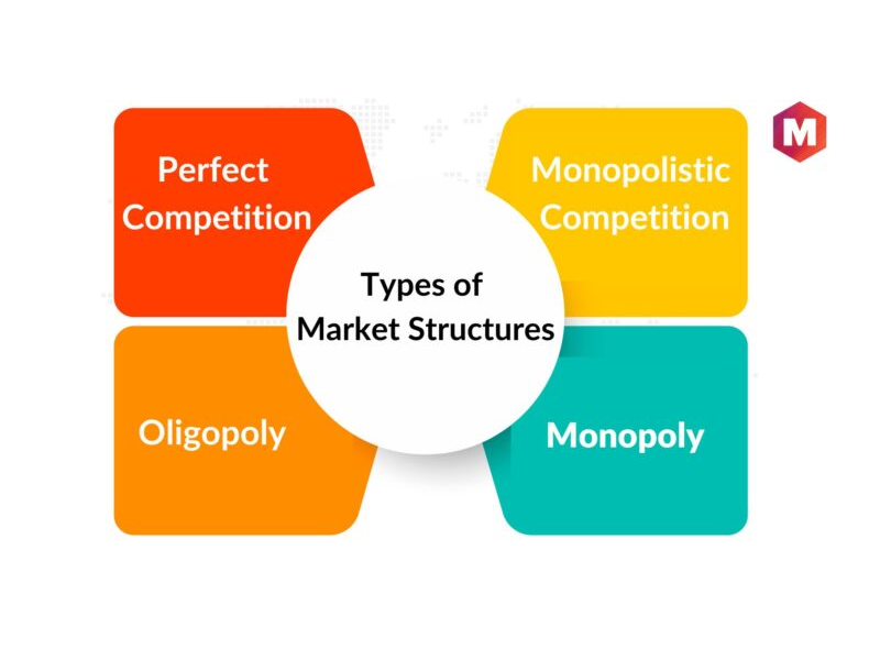 Economics Market Structures
